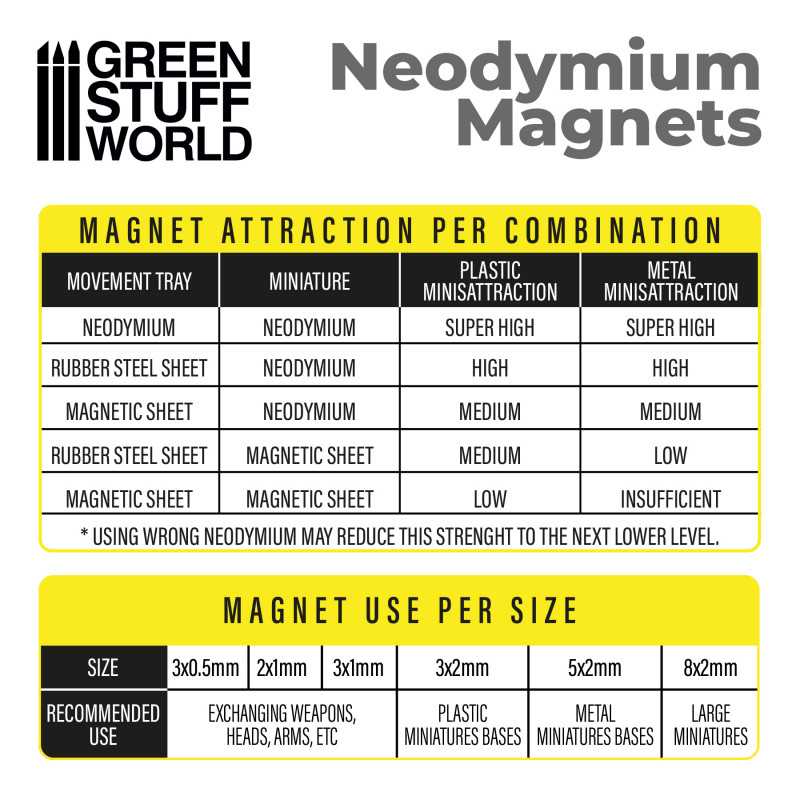 Neodymium Magnets 5x2mm - 100 units (N52)
